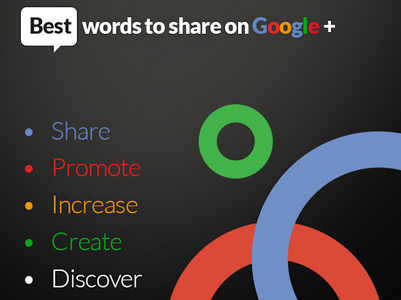 most shared words on social media